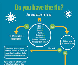 Do you have the flu?