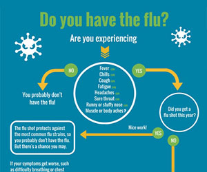 Do you have the flu?