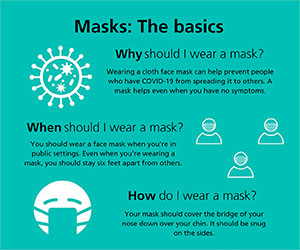 Masks: The basics